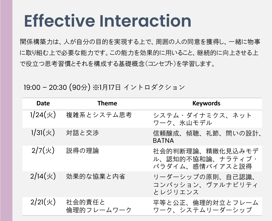 DX時代にリーダーとして必要な「思考力」を鍛えるオンライン道場 「Innovator's Mindset Program」募集開始！ |  【iU】情報経営イノベーション専門職大学