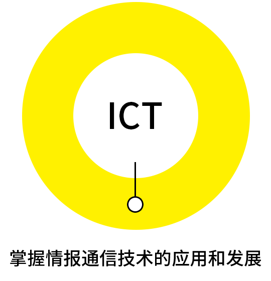掌握情报通信技术的应用和发展　ICT